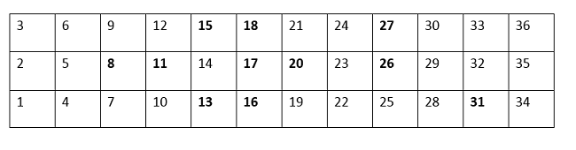 kavouras roulette numbers