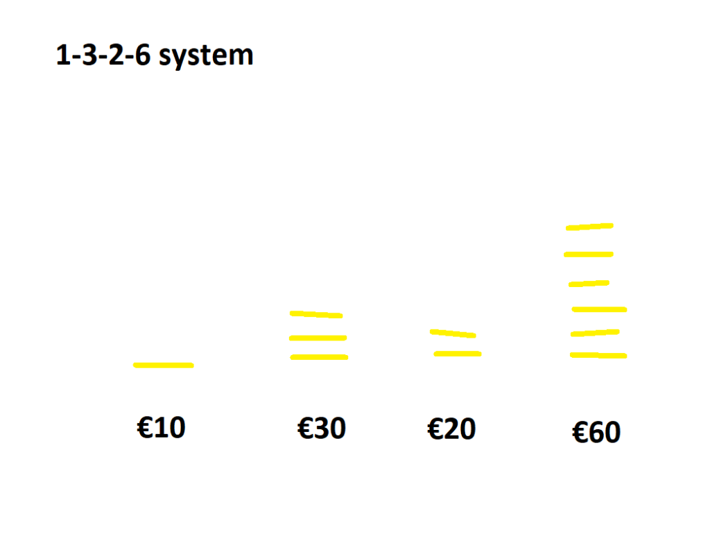 1 3 2 6 system roulette