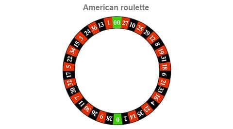 american roulette wheel